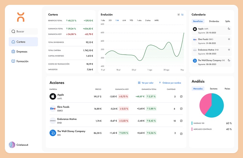Cuatro CS: herramienta de cartera con la tabla de posiciones y los gráficos