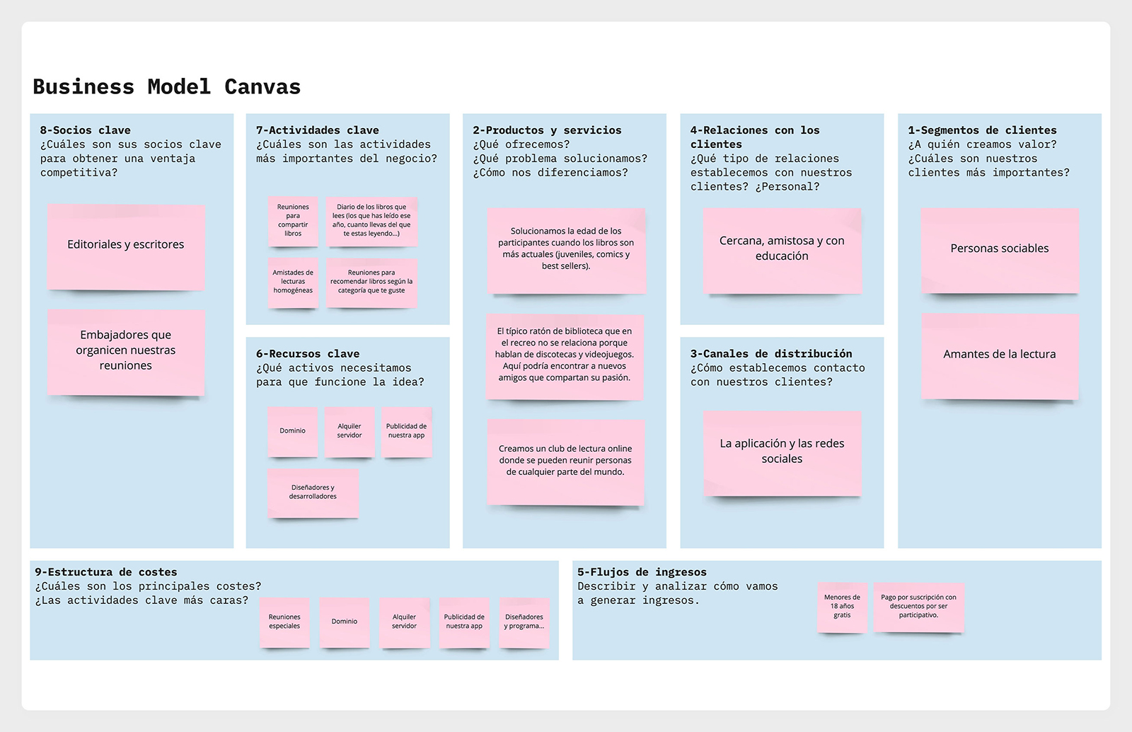 Business model del proyecto