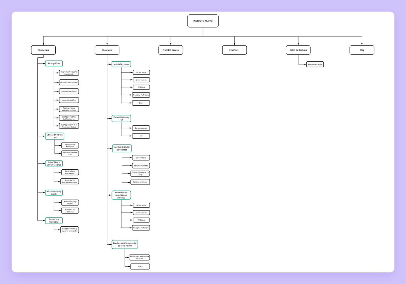 Análisis DAFO del proyecto